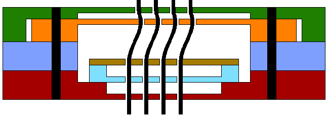 Strait Probe
