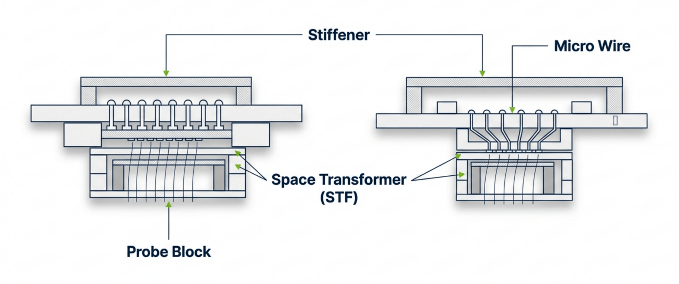 MLC Structure